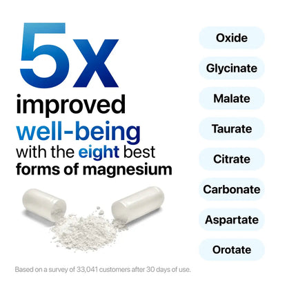 Stop the Silent Deficiency Before You Feel the Damage with Minova™ 8-in-1 Magnesium Complex