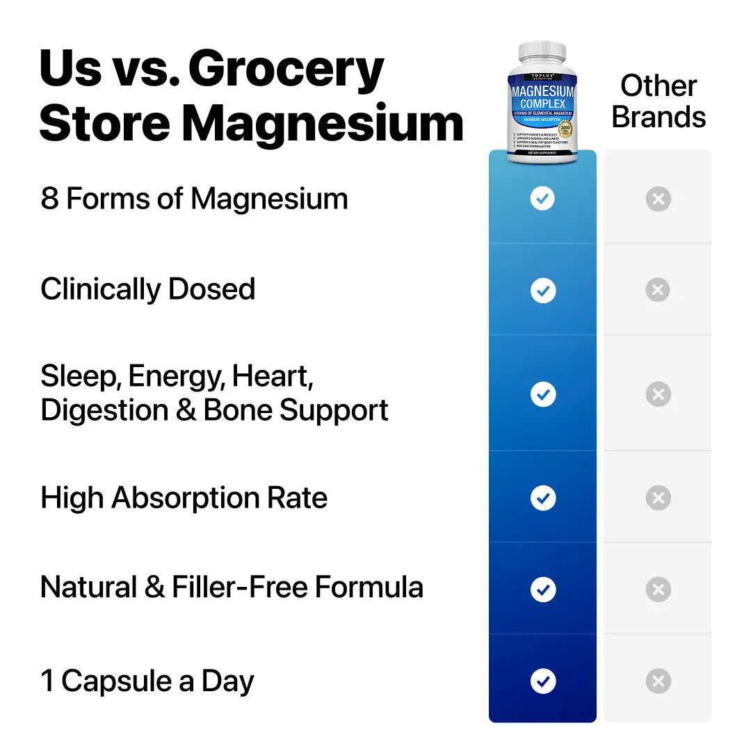 Stop the Silent Deficiency Before You Feel the Damage with Minova™ 8-in-1 Magnesium Complex