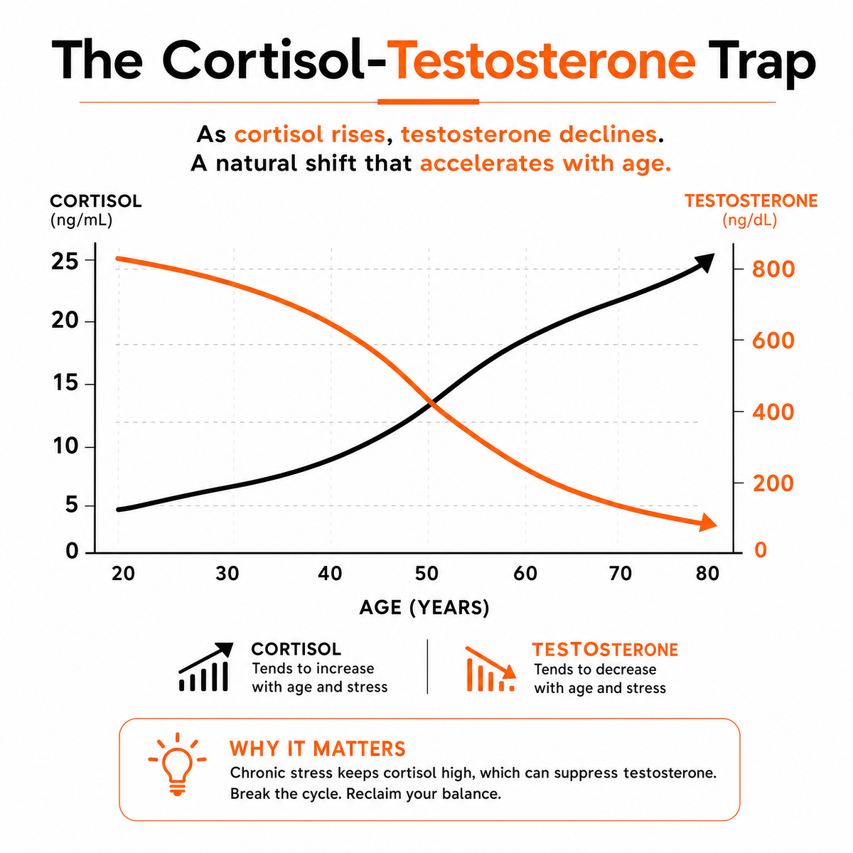 15-In-1 Advanced Cortisol Softgels