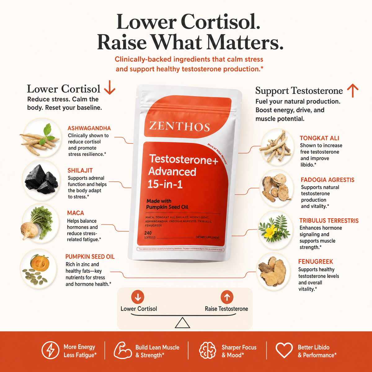 15-In-1 Advanced Cortisol Softgels